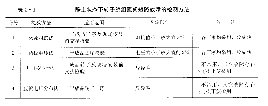 大型汽油發(fā)電機(jī)靜止?fàn)顟B(tài)的檢驗(yàn)方法