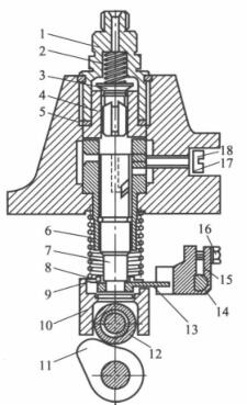 玉柴柴油發(fā)電機(jī)組，柱塞式噴油泵的使用原理